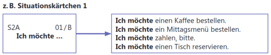 Bildbeschreibung A2 Karte 1