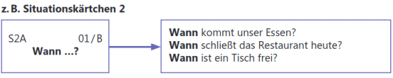 Bildbeschreibung A2 Karte 2